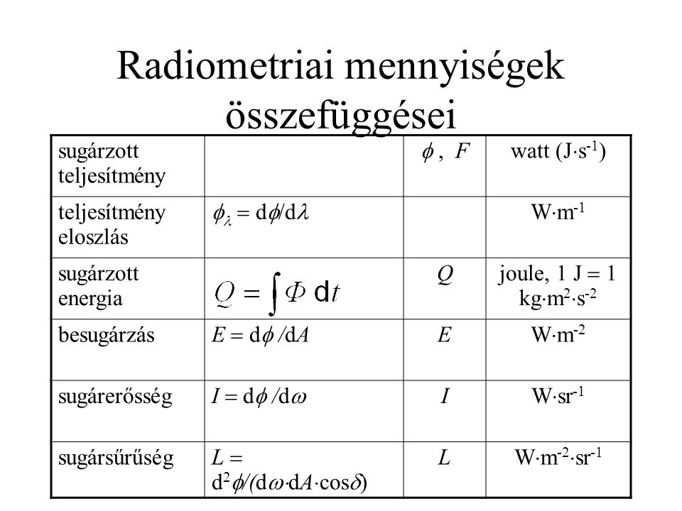 Radiometriai mennyiségek összefüggései
