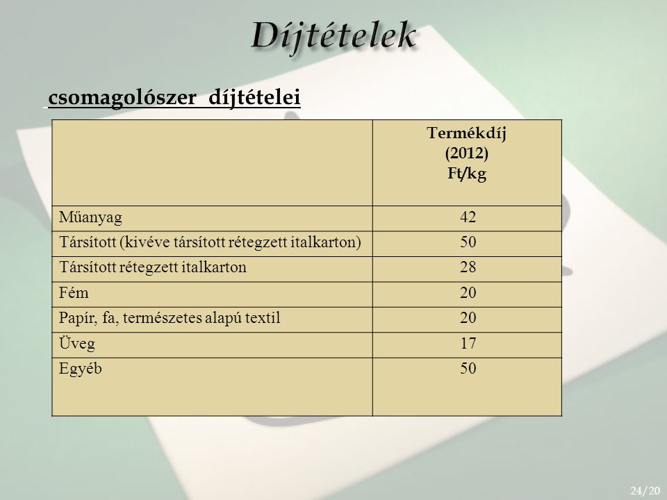 Díjtételek csomagolószer díjtételei Termékdíj (2012) Ft/kg Műanyag 42