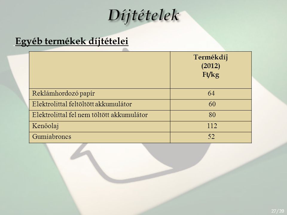 Díjtételek Egyéb termékek díjtételei Termékdíj (2012) Ft/kg