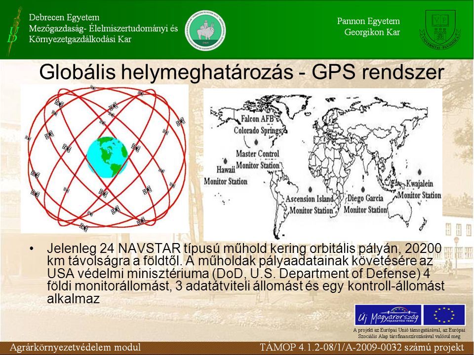 Globális helymeghatározás - GPS rendszer