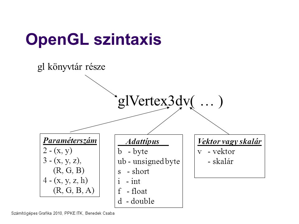 OpenGL szintaxis glVertex3dv( … ) gl könyvtár része Paraméterszám