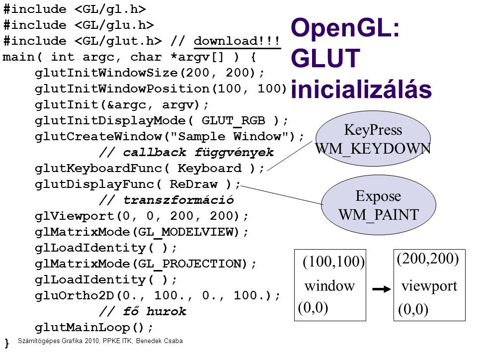 OpenGL: GLUT inicializálás