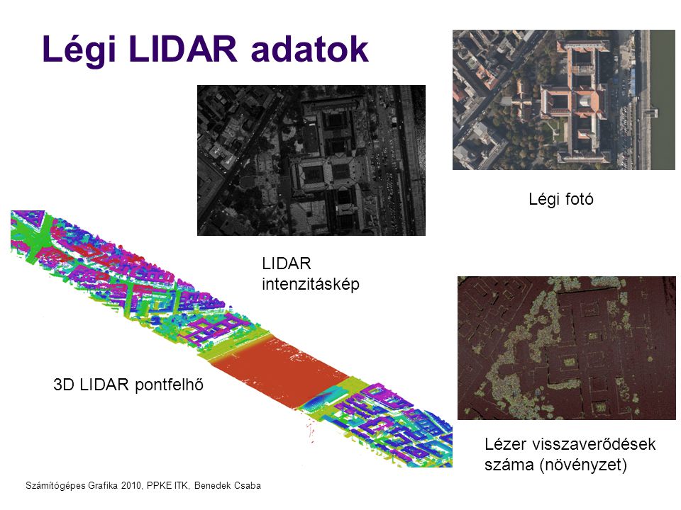 Légi LIDAR adatok Légi fotó LIDAR intenzitáskép 3D LIDAR pontfelhő