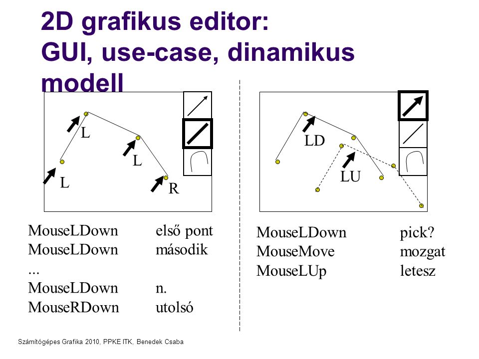 2D grafikus editor: GUI, use-case, dinamikus modell