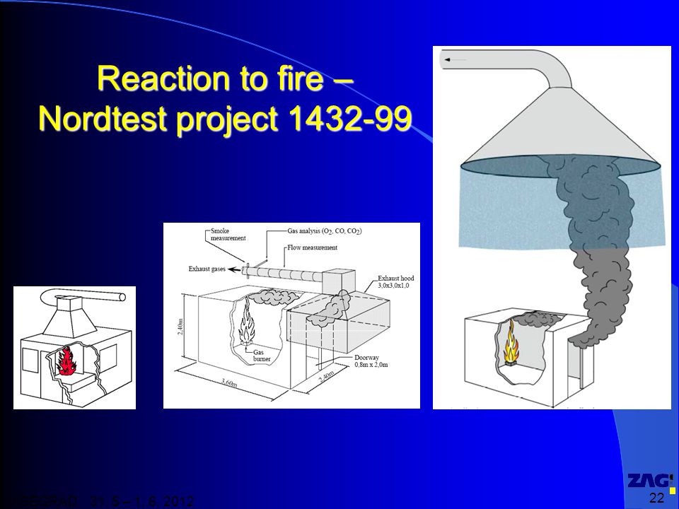 Reaction to fire – Nordtest project