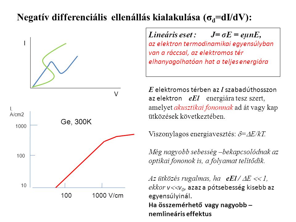 Negatív differenciális ellenállás kialakulása (σd=dI/dV):