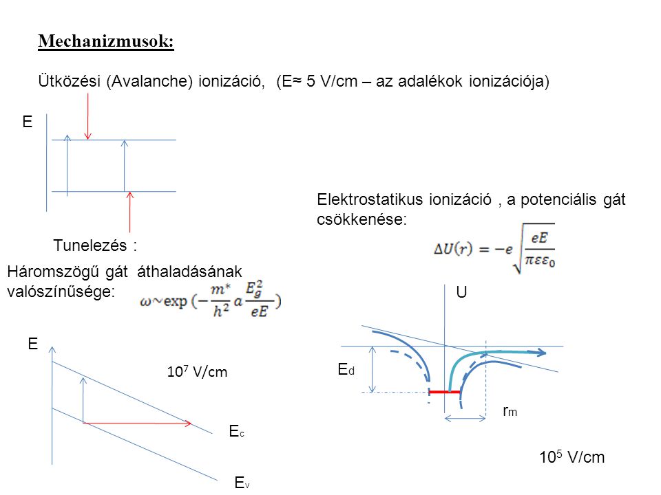Mechanizmusok: Ütközési (Avalanche) ionizáció, (E≈ 5 V/cm – az adalékok ionizációja) E. Elektrostatikus ionizáció , a potenciális gát csökkenése: