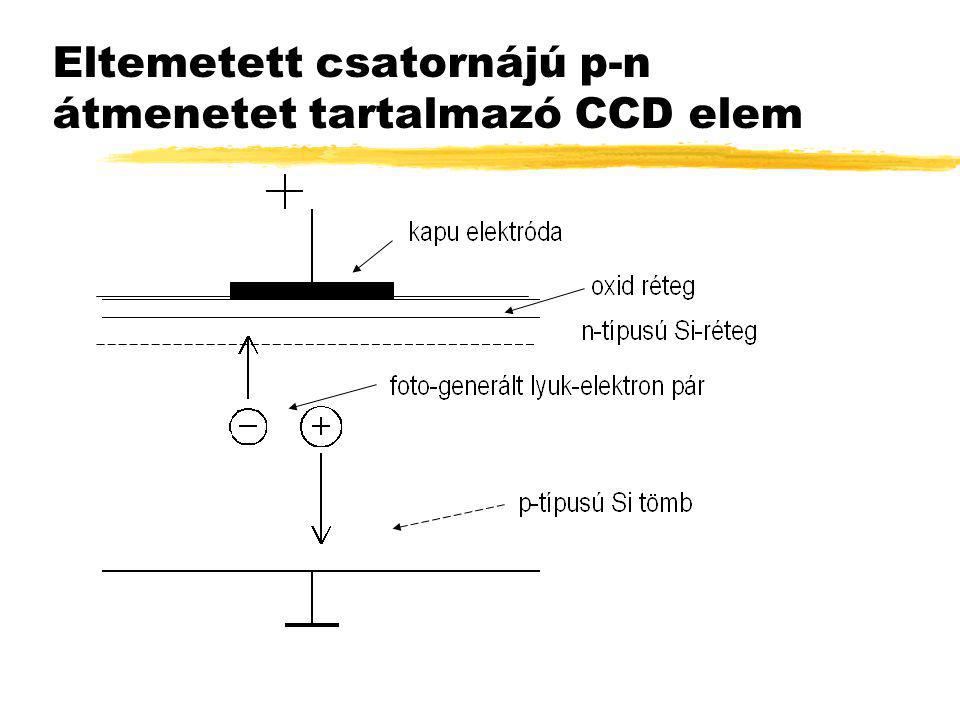 Eltemetett csatornájú p-n átmenetet tartalmazó CCD elem