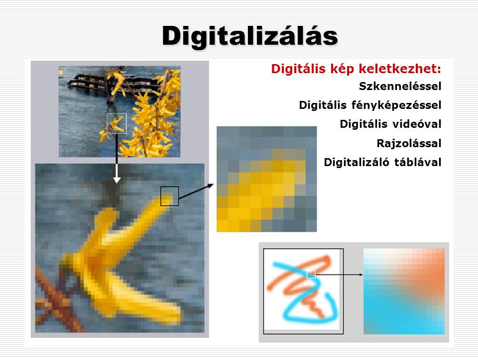 Digitalizálás Digitális kép keletkezhet: Szkenneléssel