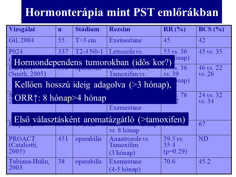 Hormonterápia mint PST emlőrákban