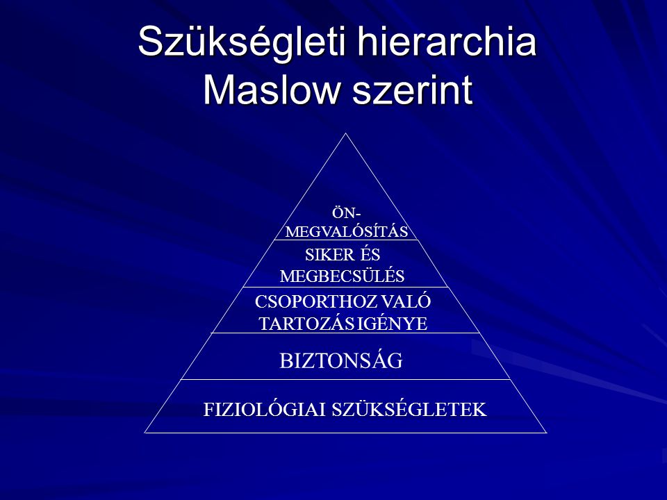 Szükségleti hierarchia Maslow szerint