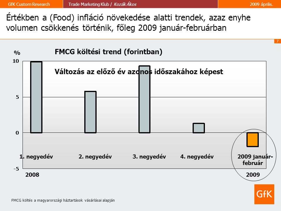 Értékben a (Food) infláció növekedése alatti trendek, azaz enyhe volumen csökkenés történik, főleg 2009 január-februárban