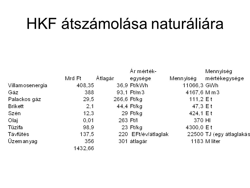HKF átszámolása naturáliára