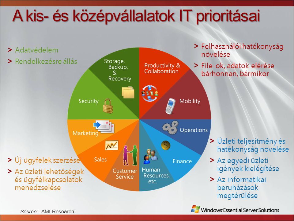 A kis- és középvállalatok IT prioritásai