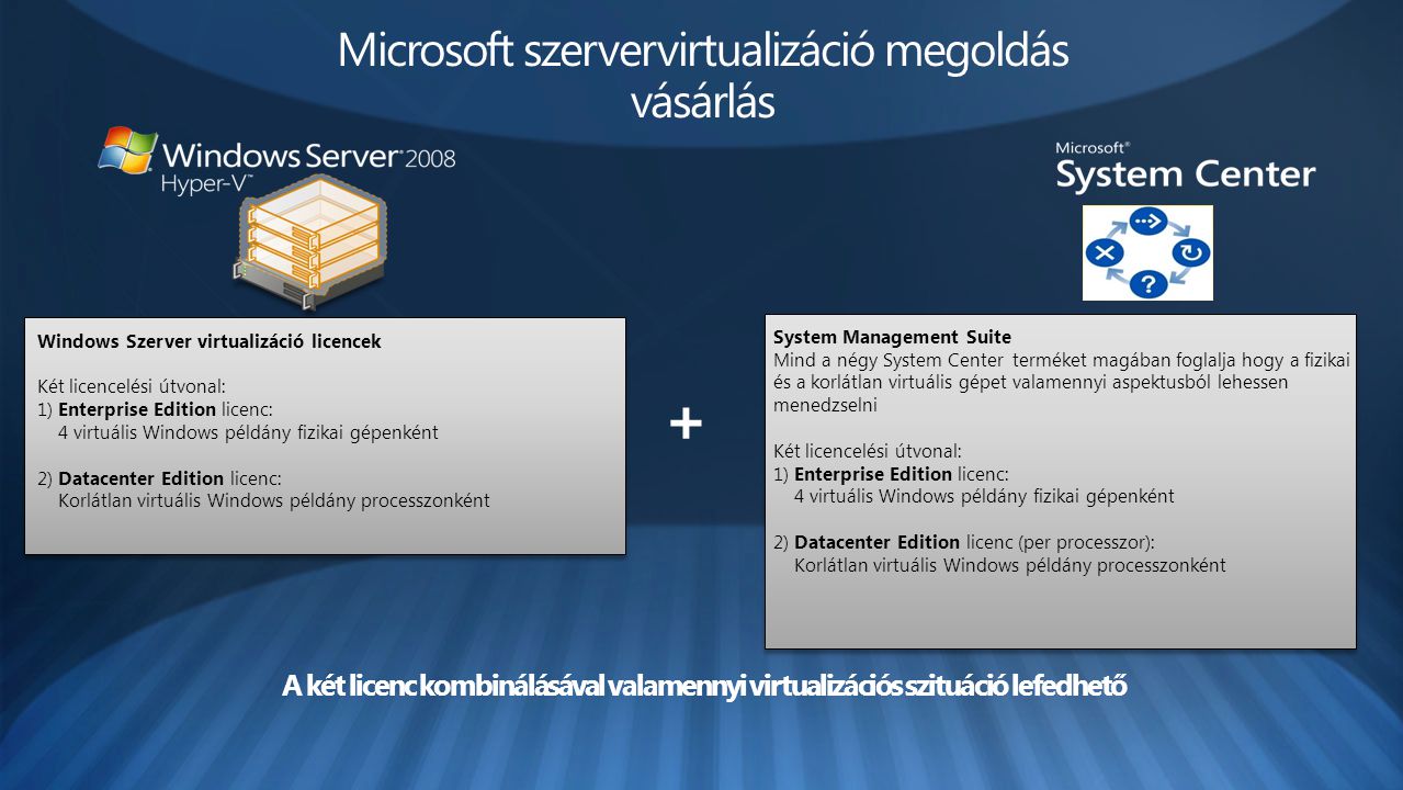 Microsoft szervervirtualizáció megoldás vásárlás