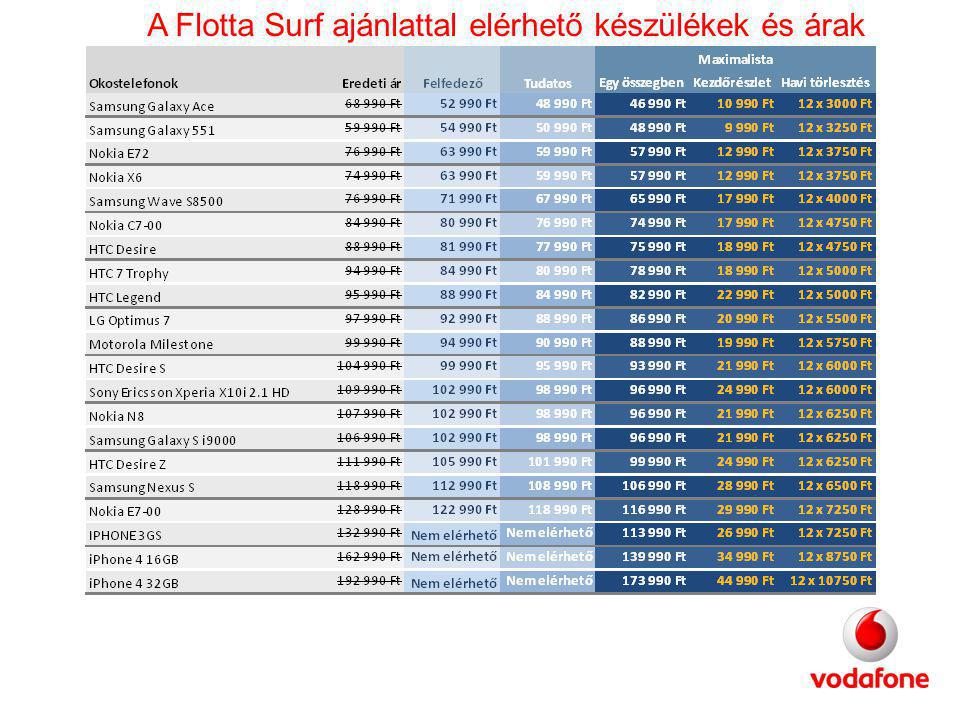 A Flotta Surf ajánlattal elérhető készülékek és árak