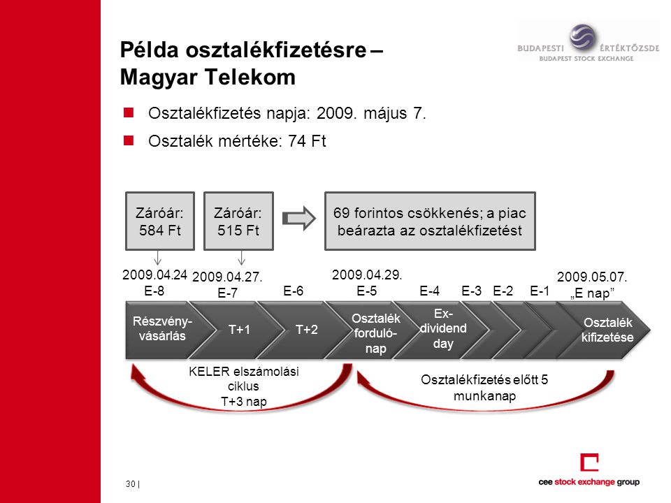 Példa osztalékfizetésre – Magyar Telekom