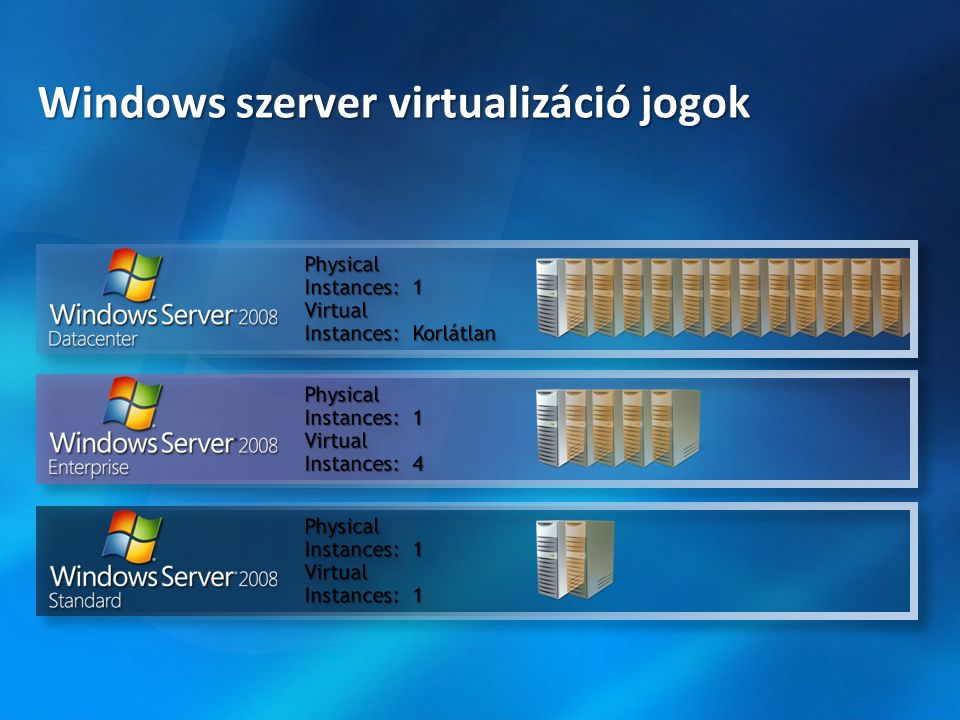 Windows szerver virtualizáció jogok
