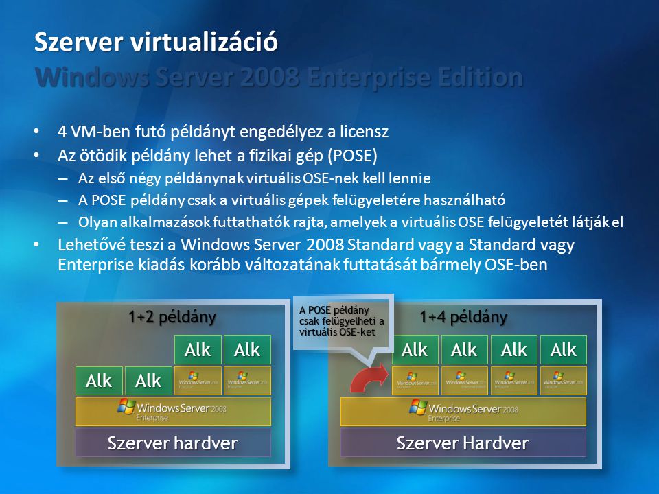 Szerver virtualizáció Windows Server 2008 Enterprise Edition