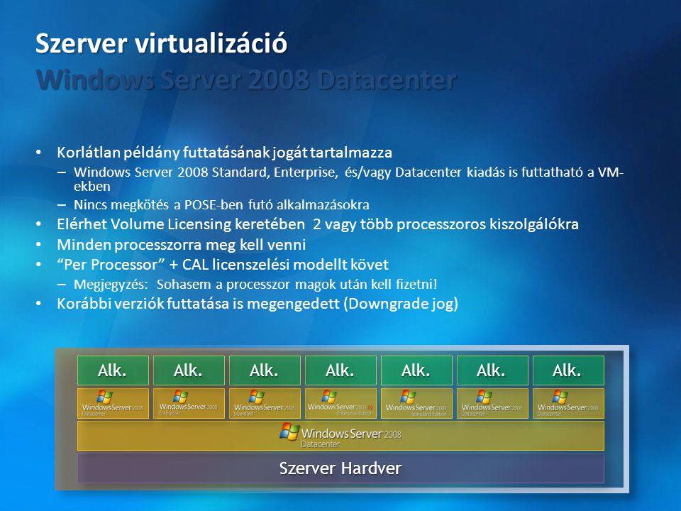 Szerver virtualizáció Windows Server 2008 Datacenter