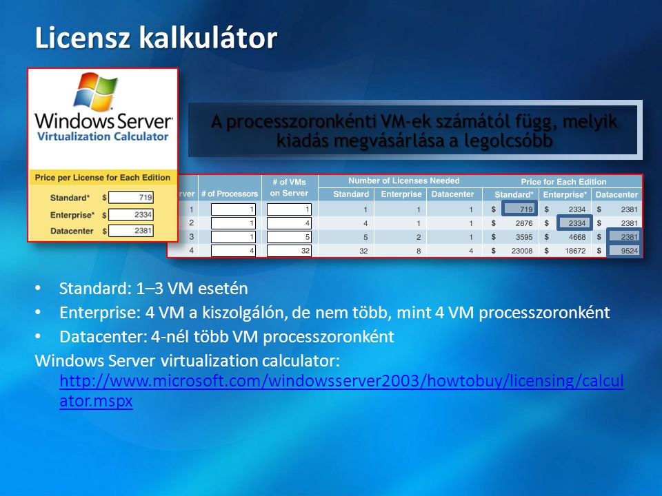 Licensz kalkulátor A processzoronkénti VM-ek számától függ, melyik kiadás megvásárlása a legolcsóbb.
