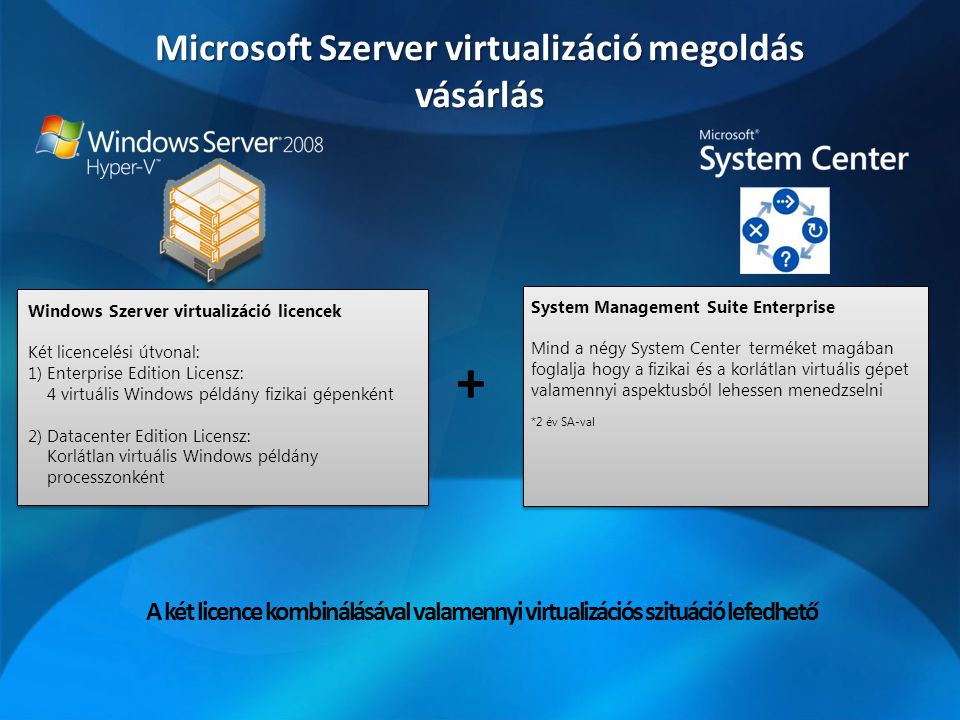 Microsoft Szerver virtualizáció megoldás vásárlás