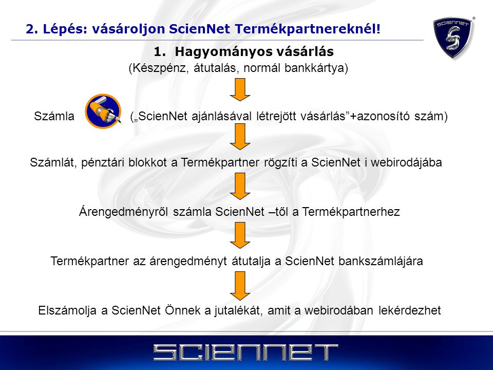 2. Lépés: vásároljon ScienNet Termékpartnereknél!