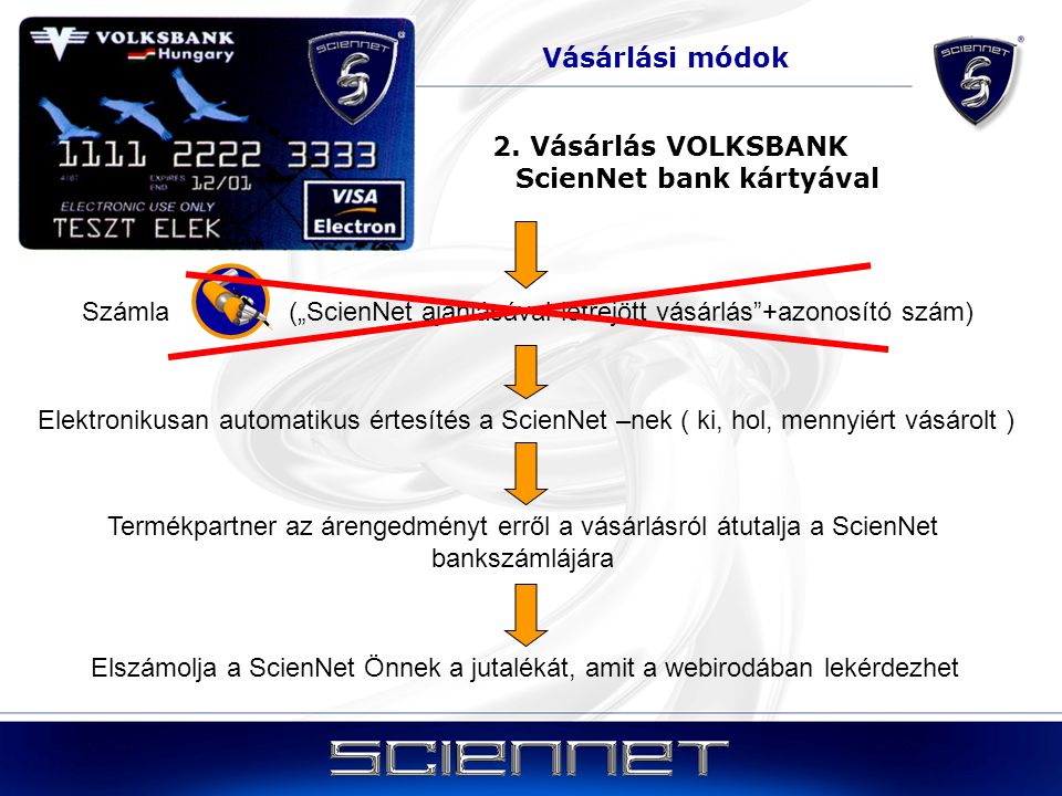 2. Vásárlás VOLKSBANK ScienNet bank kártyával