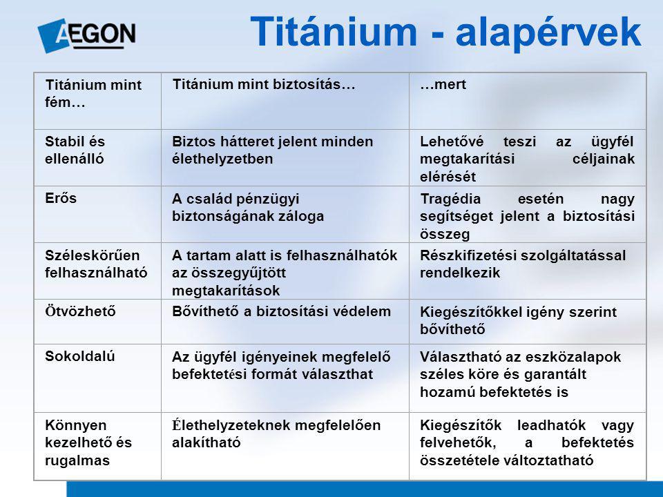 Titánium - alapérvek Titánium mint fém… Titánium mint biztosítás…