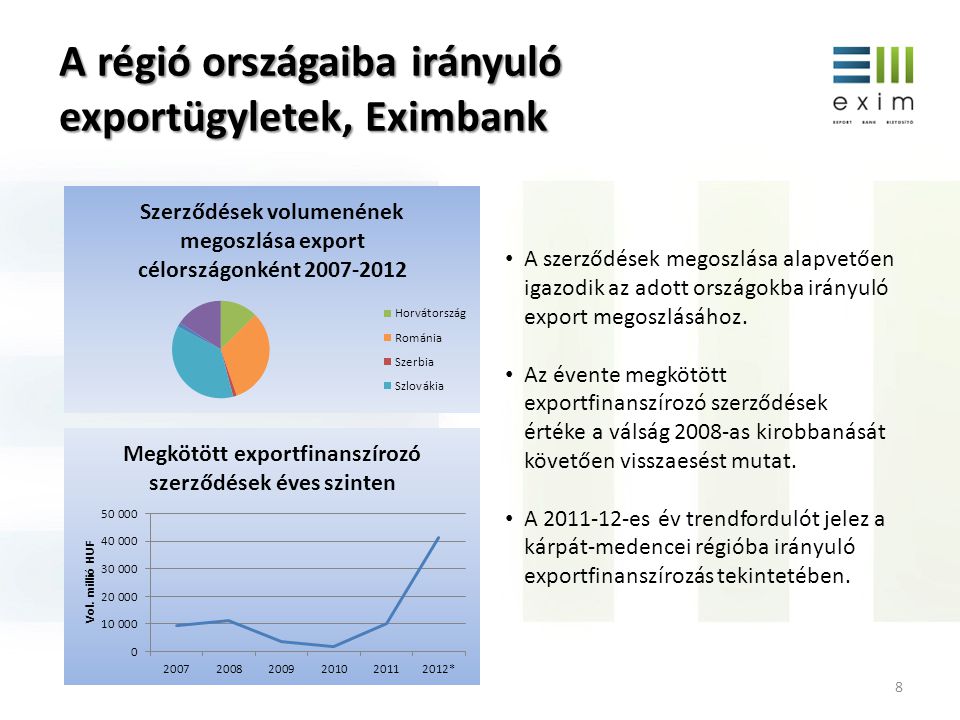 A régió országaiba irányuló exportügyletek, Eximbank