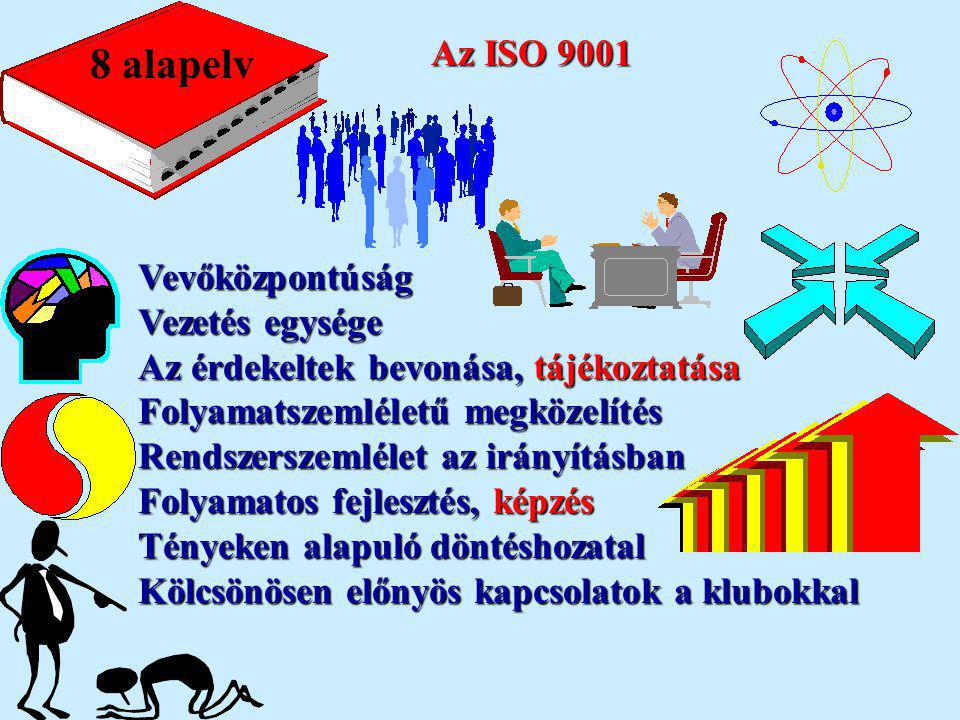 8 alapelv Az ISO 9001 Vevőközpontúság Vezetés egysége