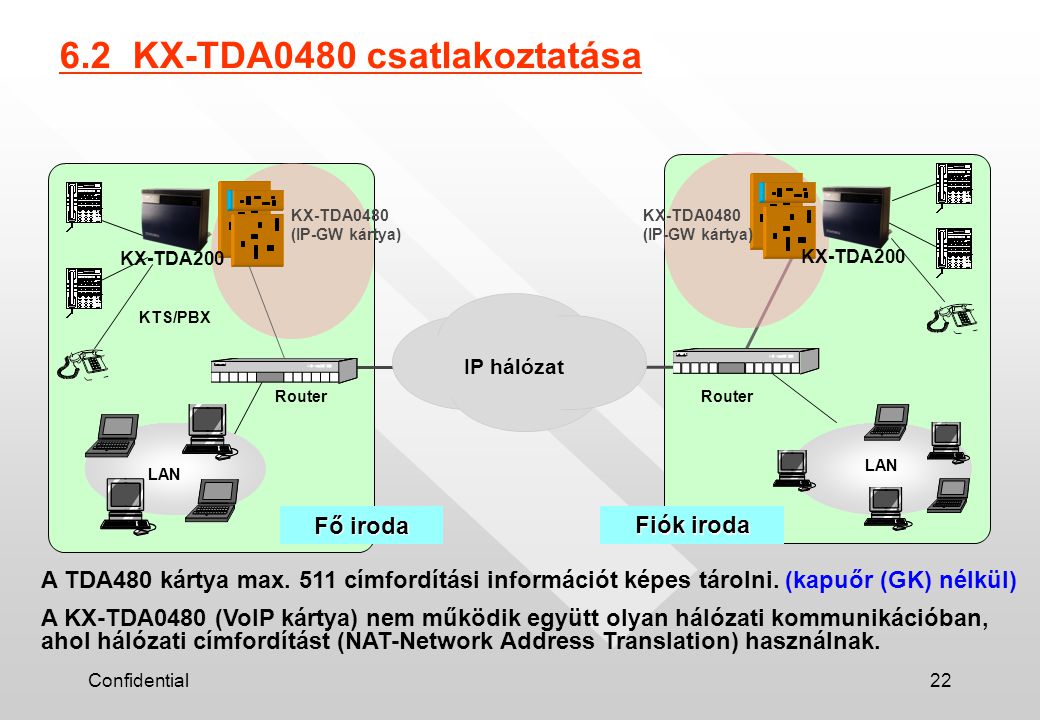 6.2 KX-TDA0480 csatlakoztatása