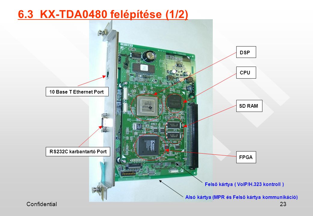 6.3 KX-TDA0480 felépítése (1/2) Confidential DSP CPU