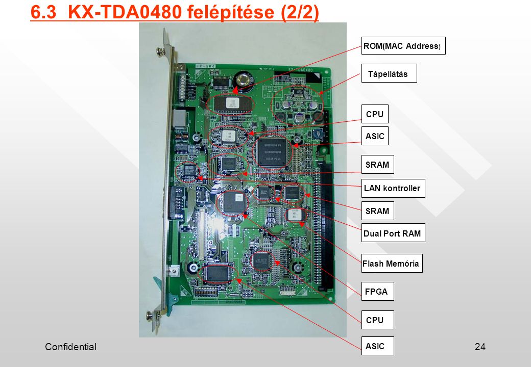 6.3 KX-TDA0480 felépítése (2/2) Confidential ROM(MAC Address)