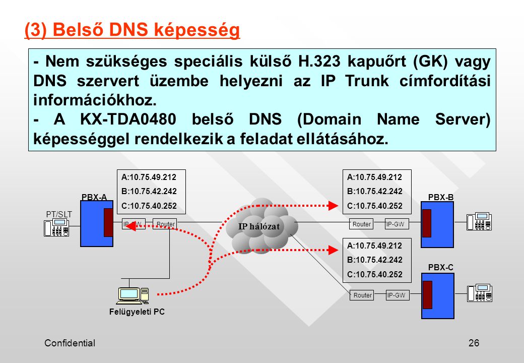 (3) Belső DNS képesség - Nem szükséges speciális külső H.323 kapuőrt (GK) vagy DNS szervert üzembe helyezni az IP Trunk címfordítási információkhoz.
