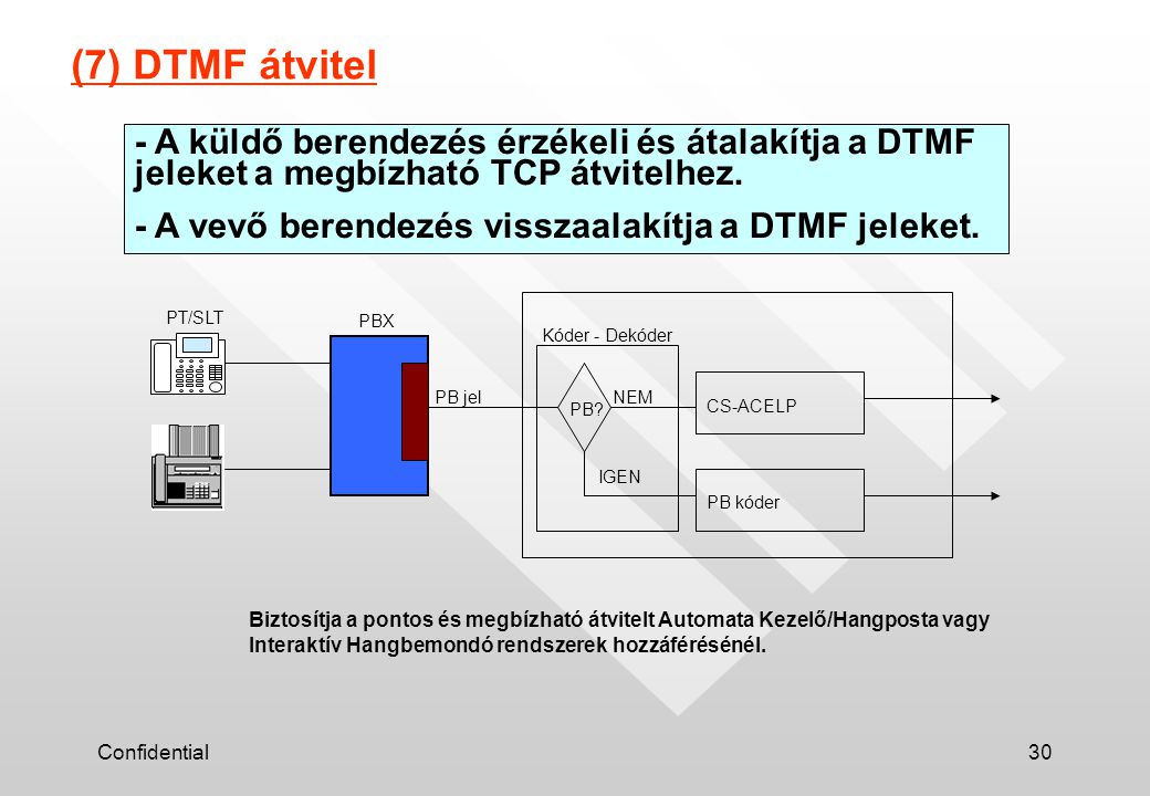 (7) DTMF átvitel - A küldő berendezés érzékeli és átalakítja a DTMF jeleket a megbízható TCP átvitelhez.