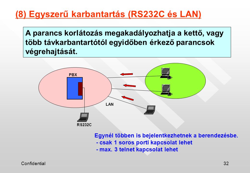 (8) Egyszerű karbantartás (RS232C és LAN)