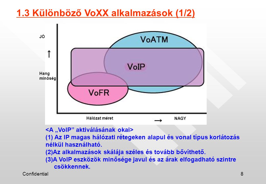 1.3 Különböző VoXX alkalmazások (1/2)