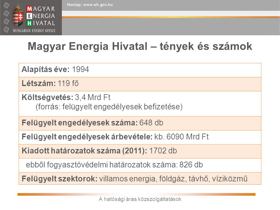 Magyar Energia Hivatal – tények és számok