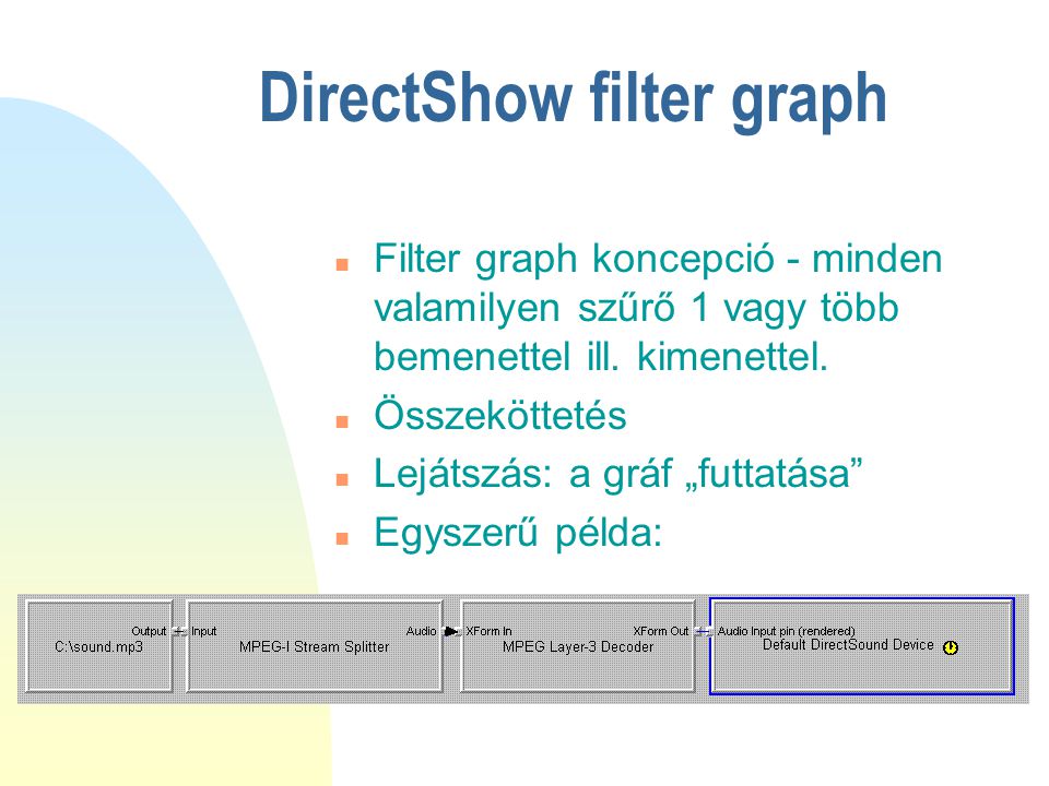 DirectShow filter graph