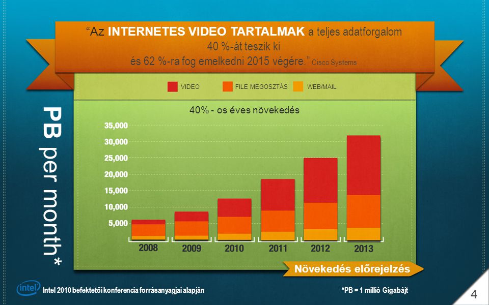 Az INTERNETES VIDEO TARTALMAK a teljes adatforgalom 40 %-át teszik ki és 62 %-ra fog emelkedni 2015 végére. Cisco Systems