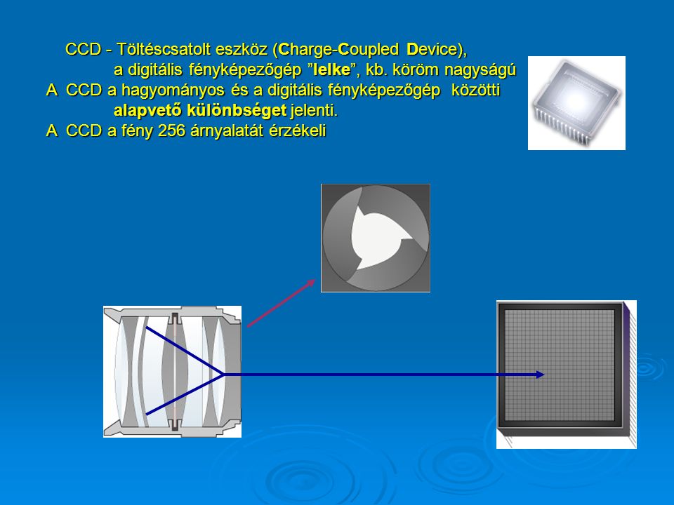 CCD - Töltéscsatolt eszköz (Charge-Coupled Device),