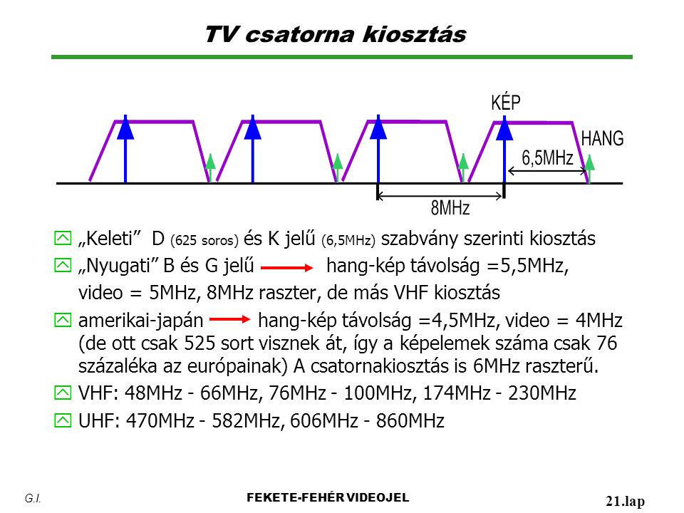 TV csatorna kiosztás „Keleti D (625 soros) és K jelű (6,5MHz) szabvány szerinti kiosztás. „Nyugati B és G jelű hang-kép távolság =5,5MHz,