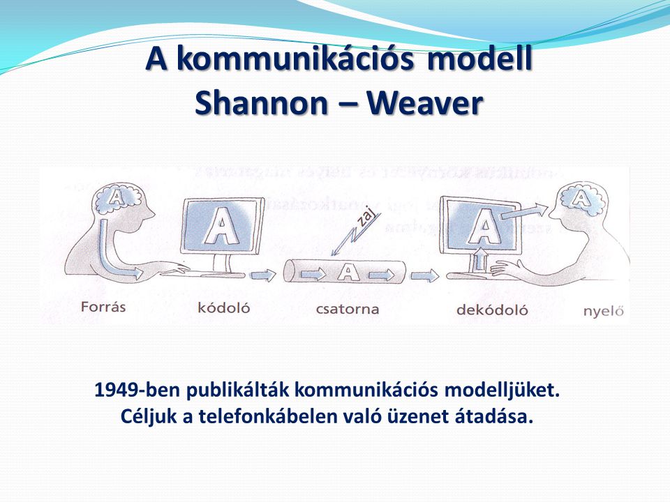 A kommunikációs modell Shannon – Weaver