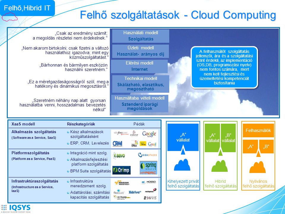 Felhő szolgáltatások - Cloud Computing