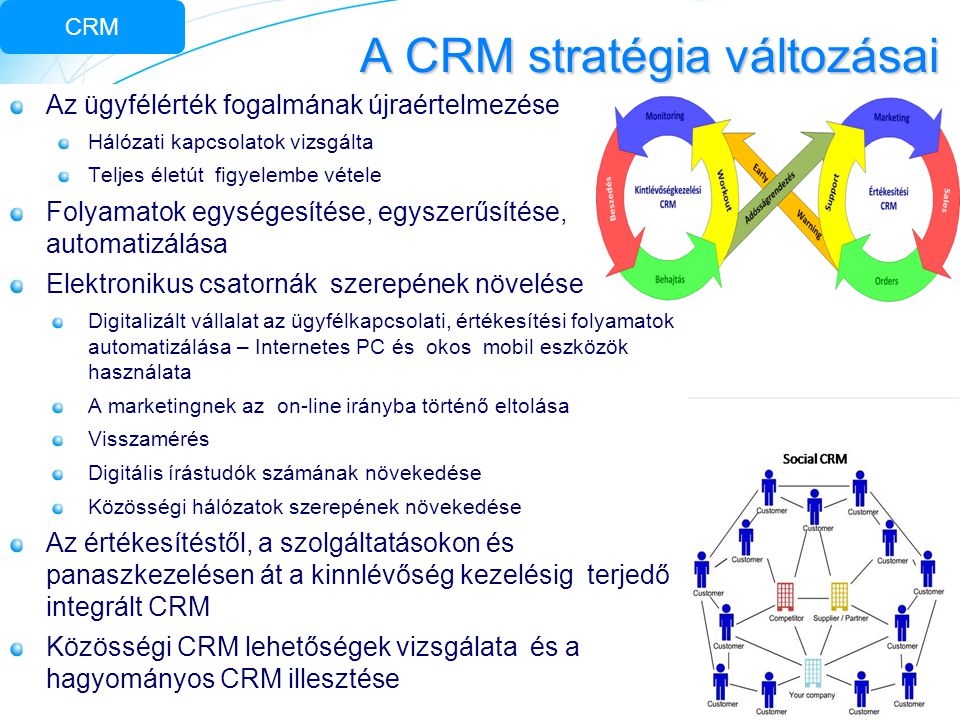 A CRM stratégia változásai