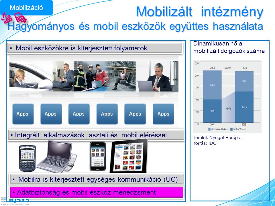 Mobilizált intézmény Hagyományos és mobil eszközök együttes használata