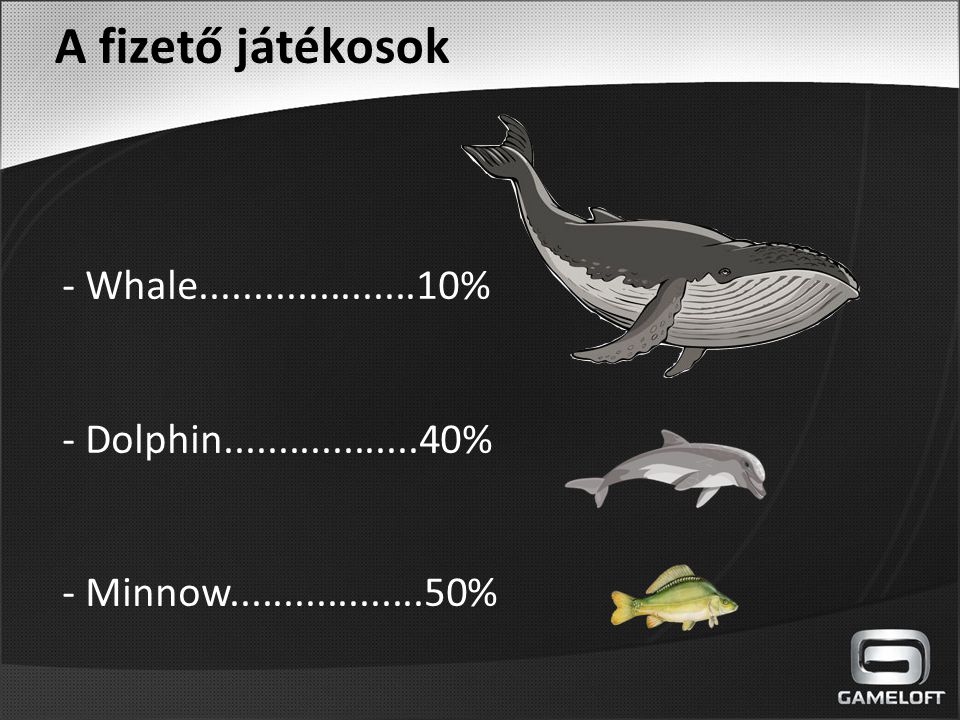 A fizető játékosok - Whale % - Dolphin % - Minnow %