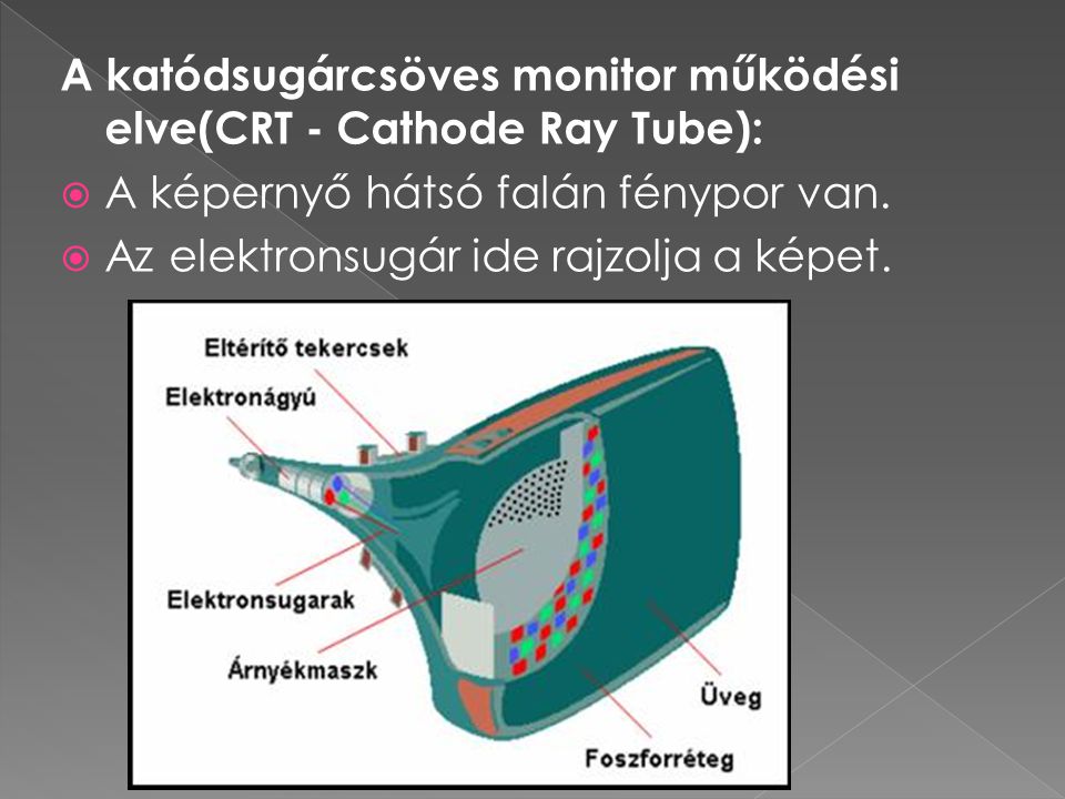 A katódsugárcsöves monitor működési elve(CRT - Cathode Ray Tube):