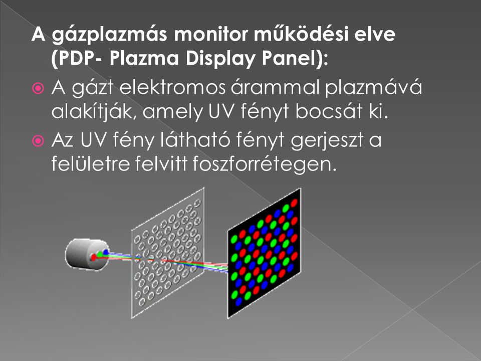 A gázplazmás monitor működési elve (PDP- Plazma Display Panel):
